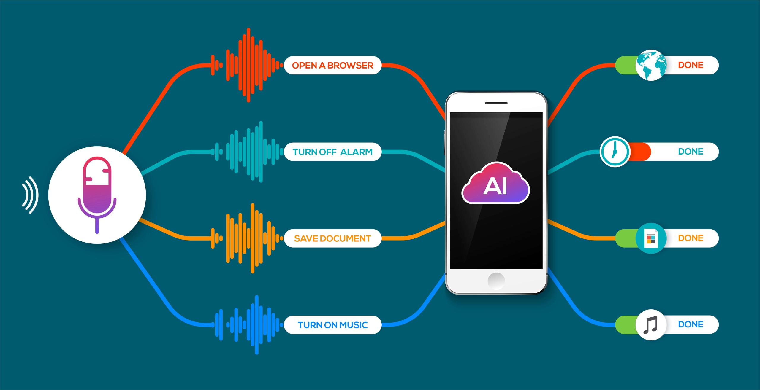 Local SEO and Voice Search Work Best When Used Together​